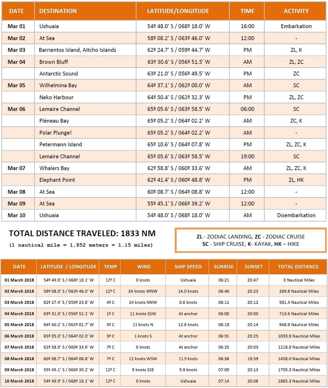 m/v Ocean Adventurer - March 1 to March 10, 2018